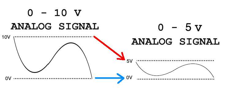 Mapping analog voltages between two rails