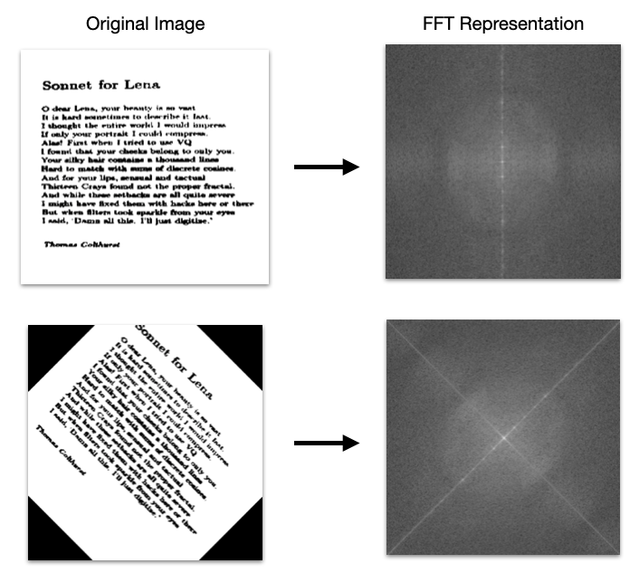 Example Fourier Transform of an image, specifically showing a text rotation application