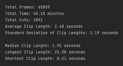 Avg clip length is 2.48 sec, with the median at 1.92 sec