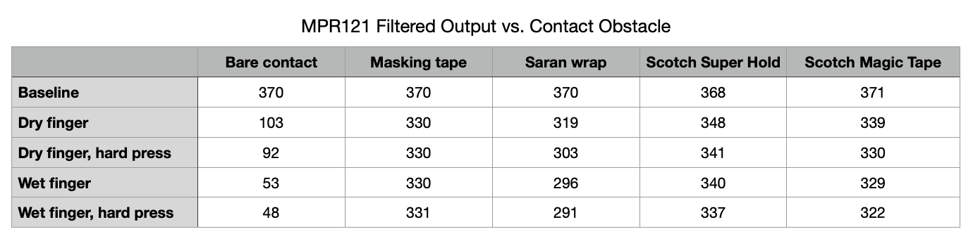 Table of sensor outputs for the MPR121
