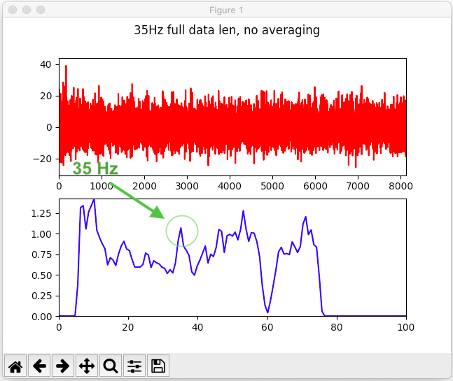 35Hz signal from EEG DROWNED in noise