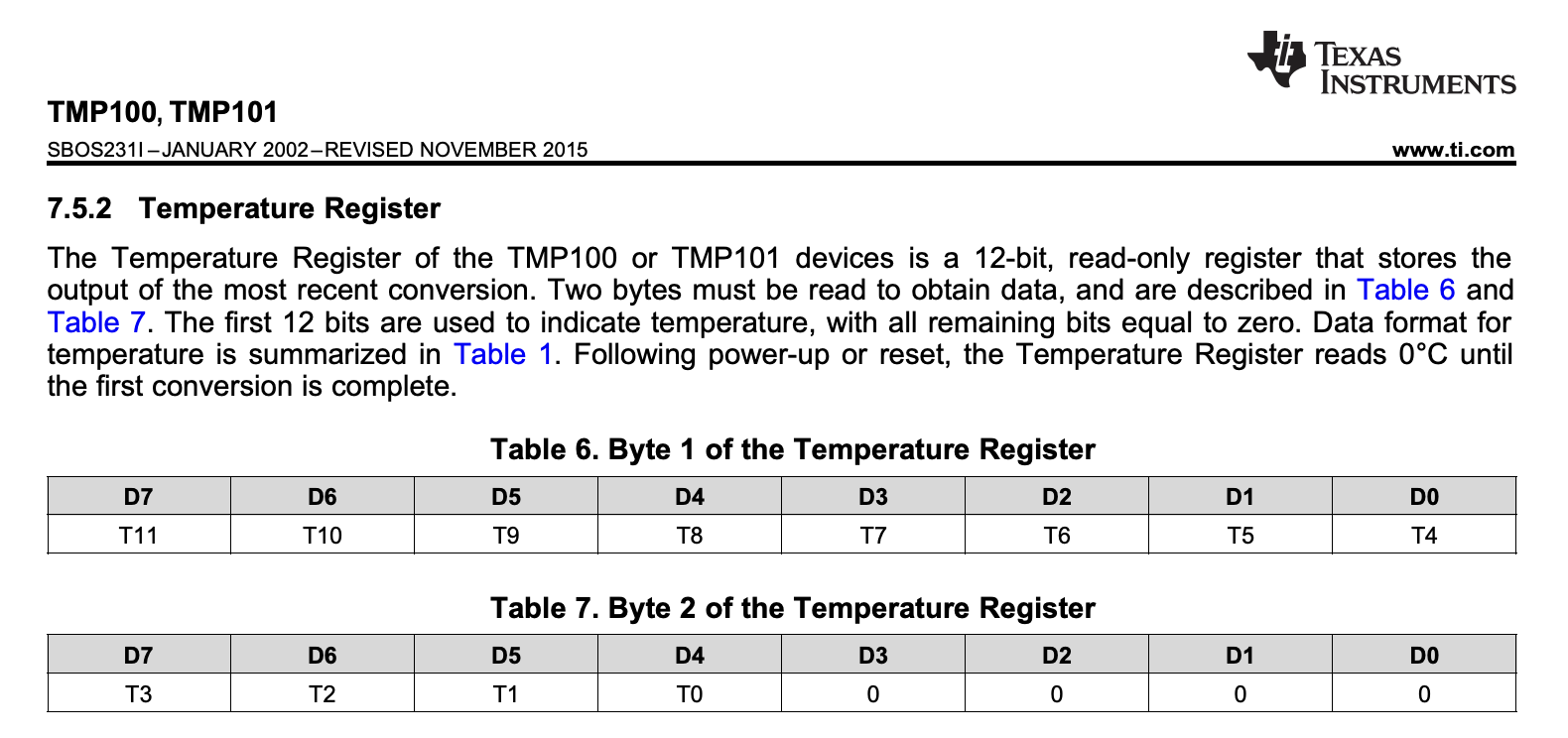 Example table describing what the bytes mean in a particular register