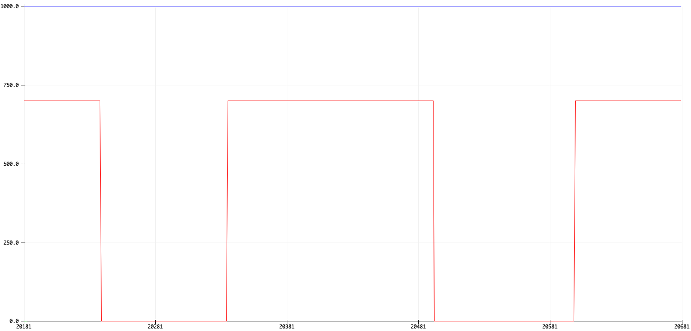 Boolean filter of (num samples > 100) > 5