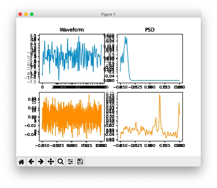 Plot axes overlapping, making your plot an illegible mess from hell