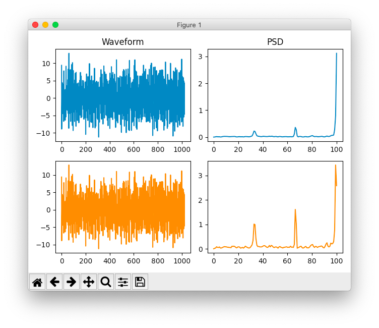 BrainFlow vs. Scipy PSD/FFT using Welch's method