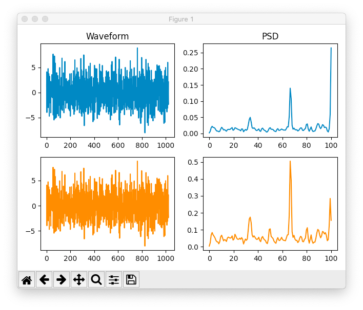 BrainFlow vs. Scipy PSD/FFT using Welch's method