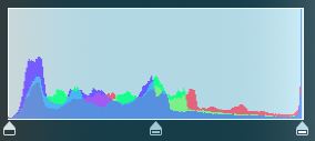 Bread Music Histogram