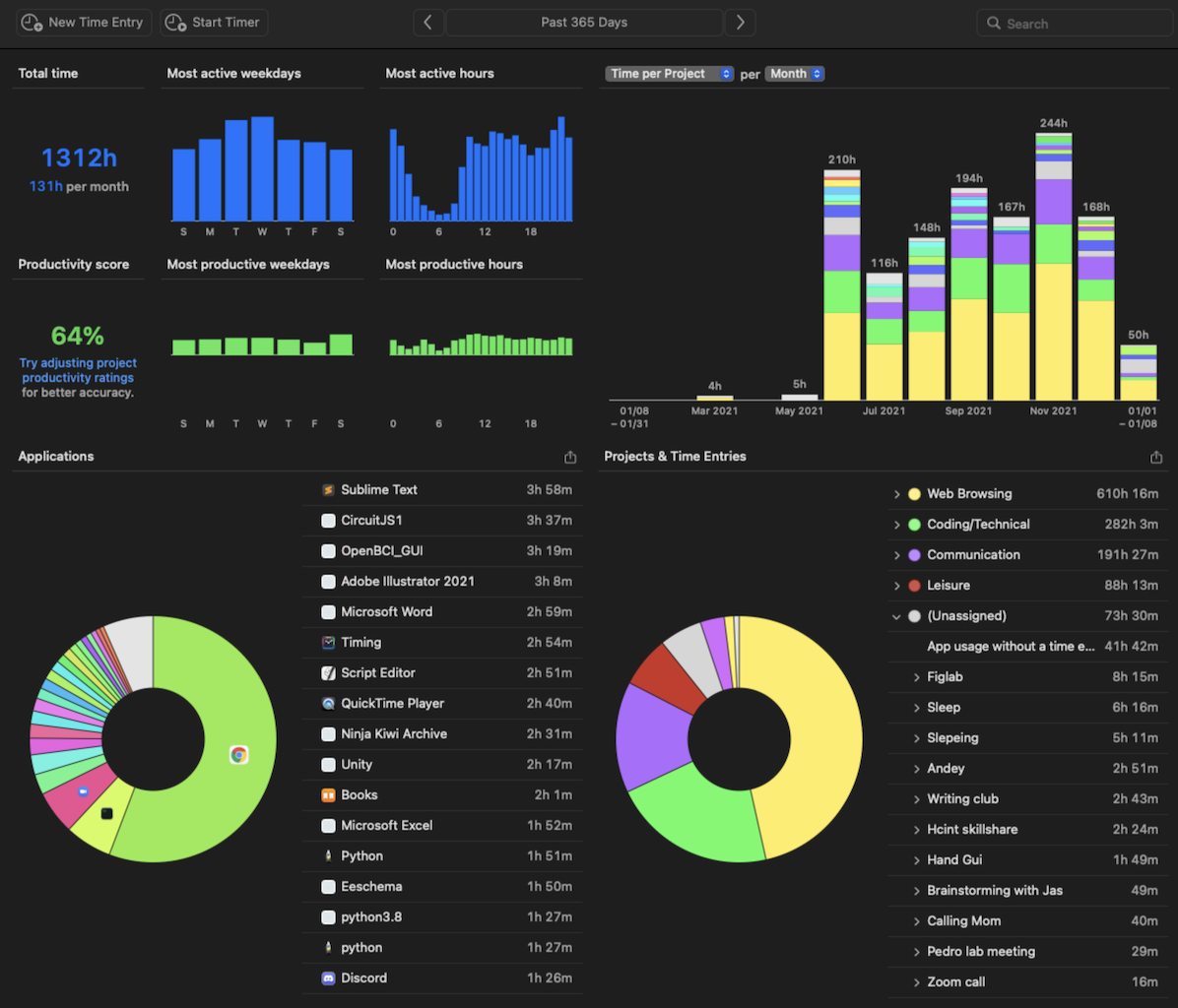 Screencap of my Timing history for the past year