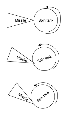 Spin Tank Proof-of-Concept Test