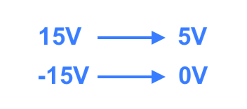 Mapping of voltages that would fix your problems