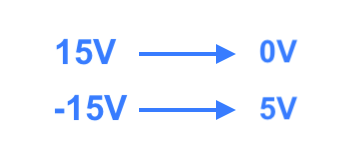 Mapping of voltages that would fix your problems, pt. 2